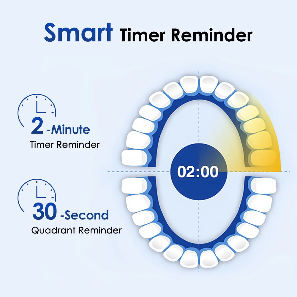 Electric Smart Rotating Timing Toothbrush Rechargeable Rotary Toothbrush with 4 Heads, 5 Modes Setting Teeth Whitening Oral Care