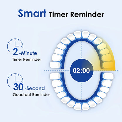 Electric Smart Rotating Timing Toothbrush Rechargeable Rotary Toothbrush with 4 Heads, 5 Modes Setting Teeth Whitening Oral Care